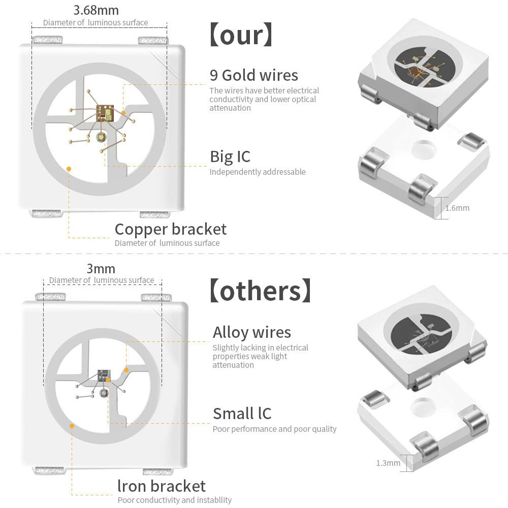 DC5V WS2812B Individually Addressable 5050 RGB Led Strip WS2812 Smart Pixels Led Light Black White PCB Waterproof IP30/6