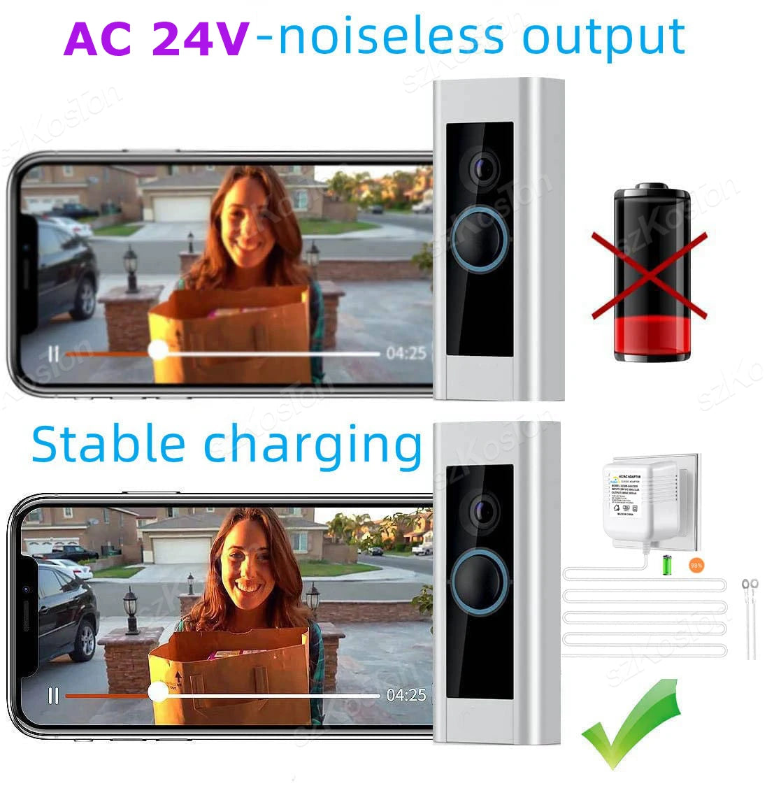 Universal Power Adapter EU/US/UK Plug 24V AC Transformer Charger For Ring Wifi Smart Camera Video Doorbell Intercom Door