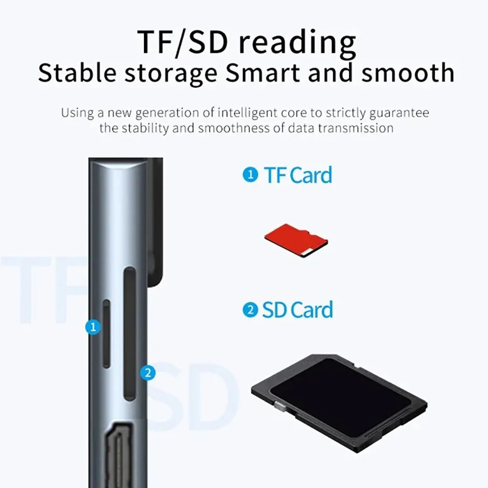 8 in 1 USB C Hub Type C 3.1 to 4K HDMI Adapter USB 3.0 Docking Station Type C Splitter with RJ45 SD/TF Card Reader PD fo